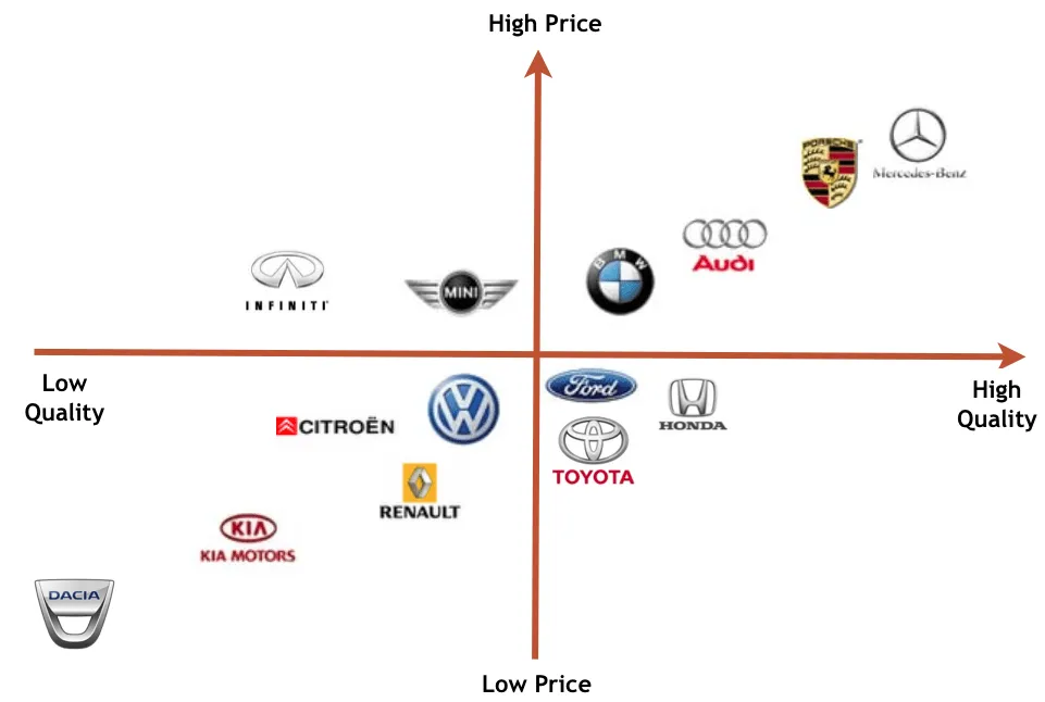 Mastering Product Positioning in E-Commerce